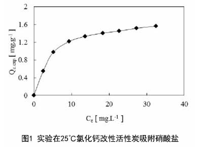 活性炭改性后去除硝酸鹽