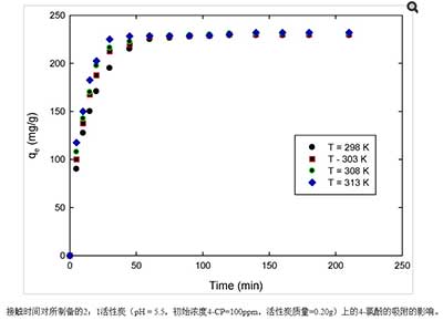 活性炭去除4-氯酚